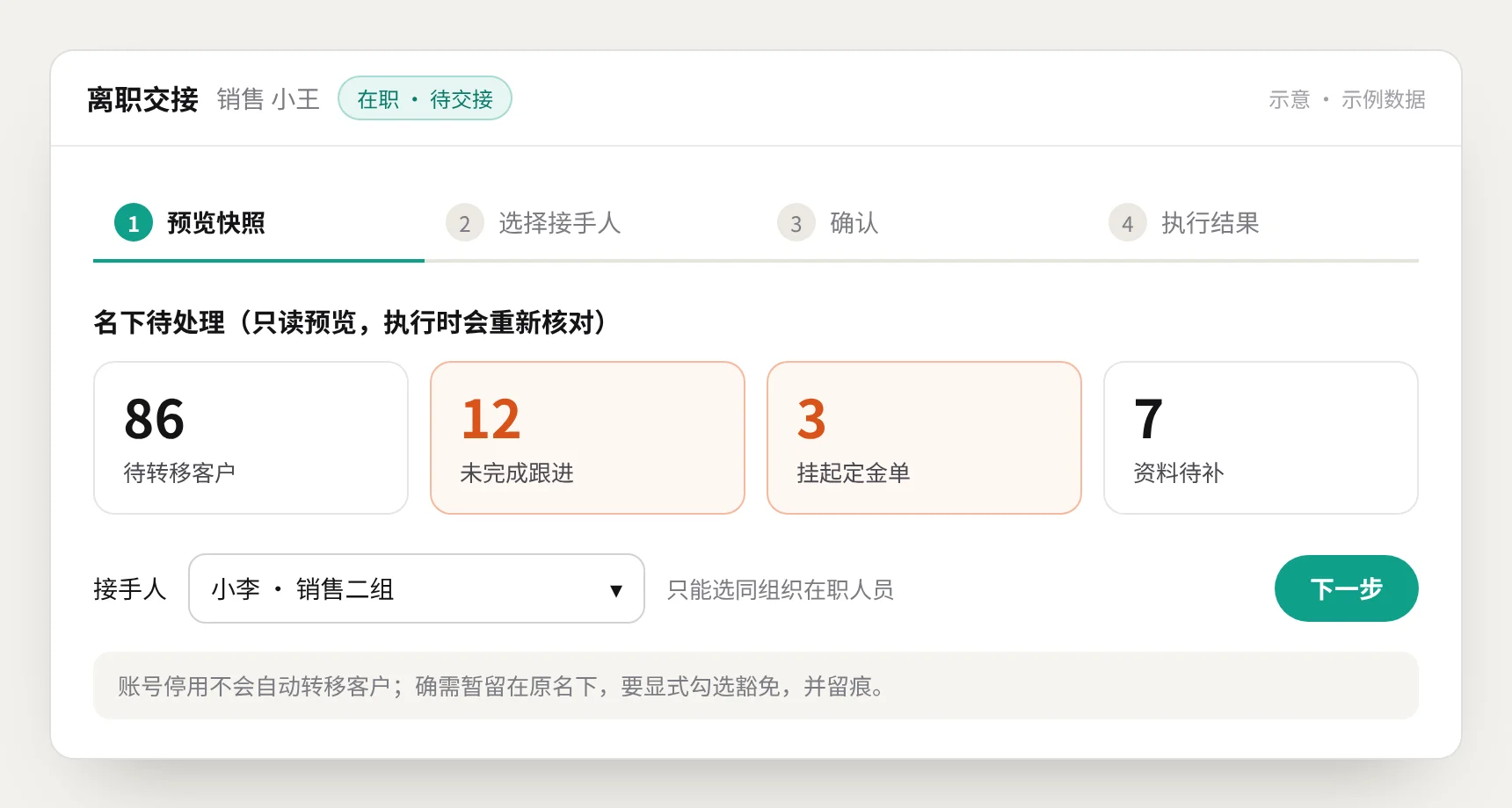 ZingCRM 离职交接预览示意：待转移客户 86、未完成跟进 12、挂起定金单 3、资料待补 7，选择接手人后进入下一步